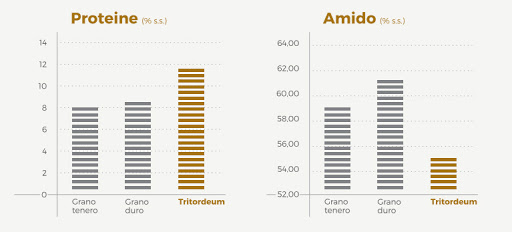 grafico dettaglio